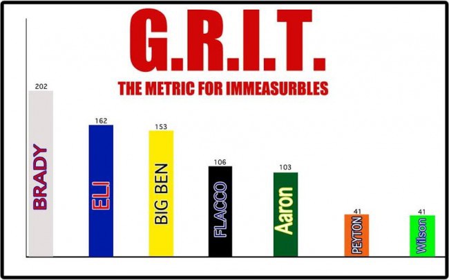 How to measure immeasurables- a new advanced stat to measure GRIT